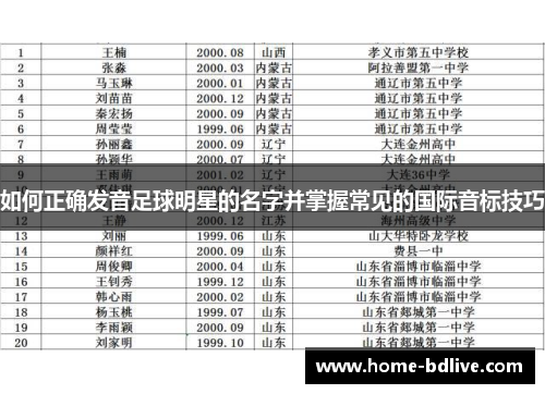 如何正确发音足球明星的名字并掌握常见的国际音标技巧