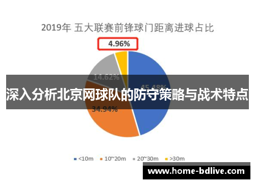 深入分析北京网球队的防守策略与战术特点