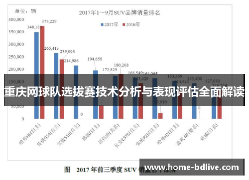 重庆网球队选拔赛技术分析与表现评估全面解读